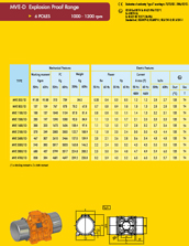 MVE explosion 6 poles range specs