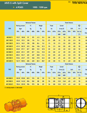 MVE split cover 6 poles range specs