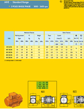 MVE standard 2 poles single phase range specs