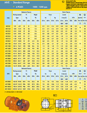 MVE standard 6 poles range specs