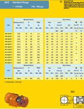 MVE standard 8 poles range specs