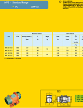 mve standard dc range specs